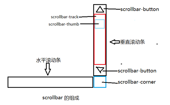 葫芦岛市网站建设,葫芦岛市外贸网站制作,葫芦岛市外贸网站建设,葫芦岛市网络公司,深圳网站建设教你如何自定义滚动条样式或者隐藏